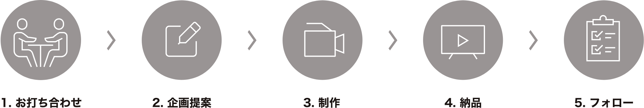 ワークフロー